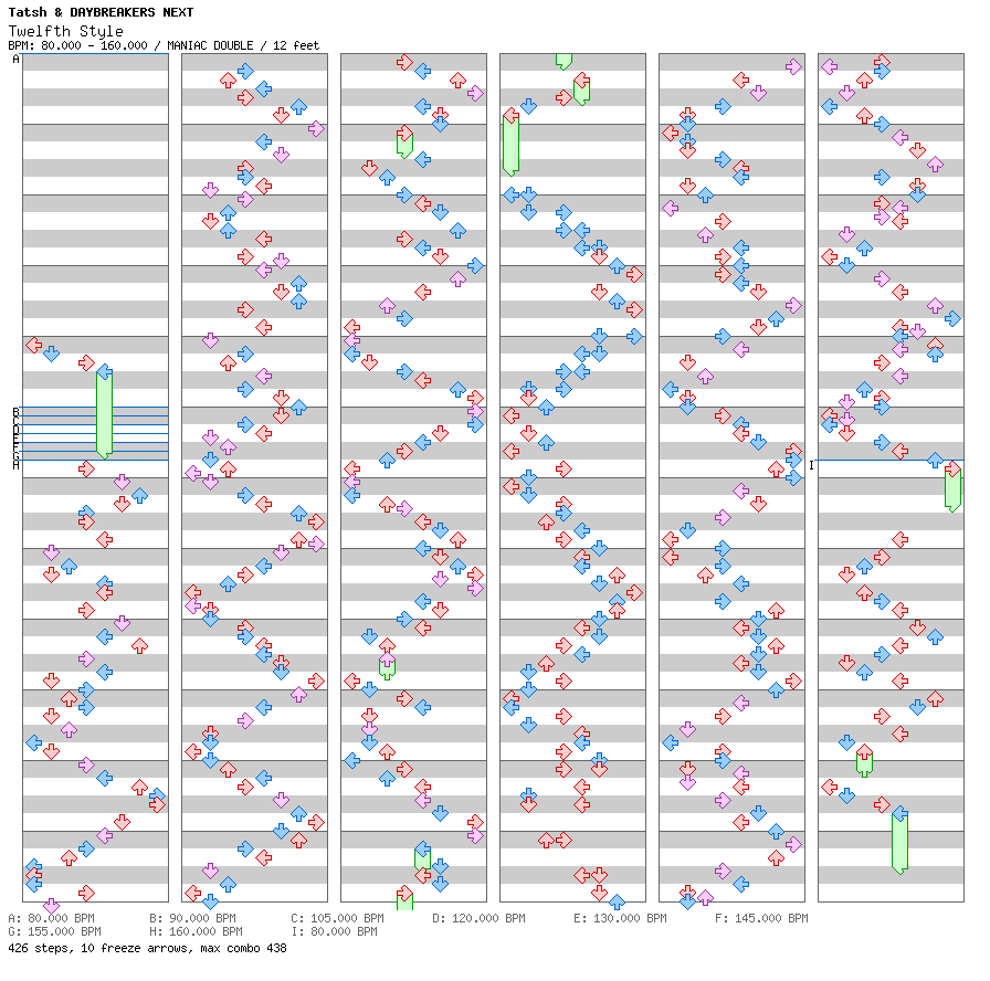 Twelfth Style / 8 / MANIAC