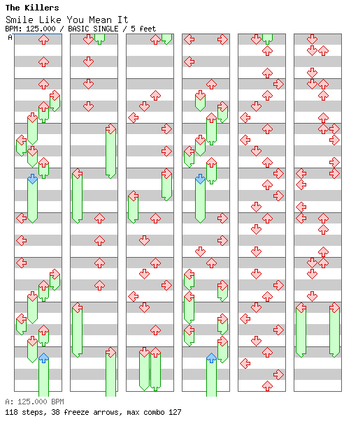 Smile Like You Mean It / 4 / BASIC