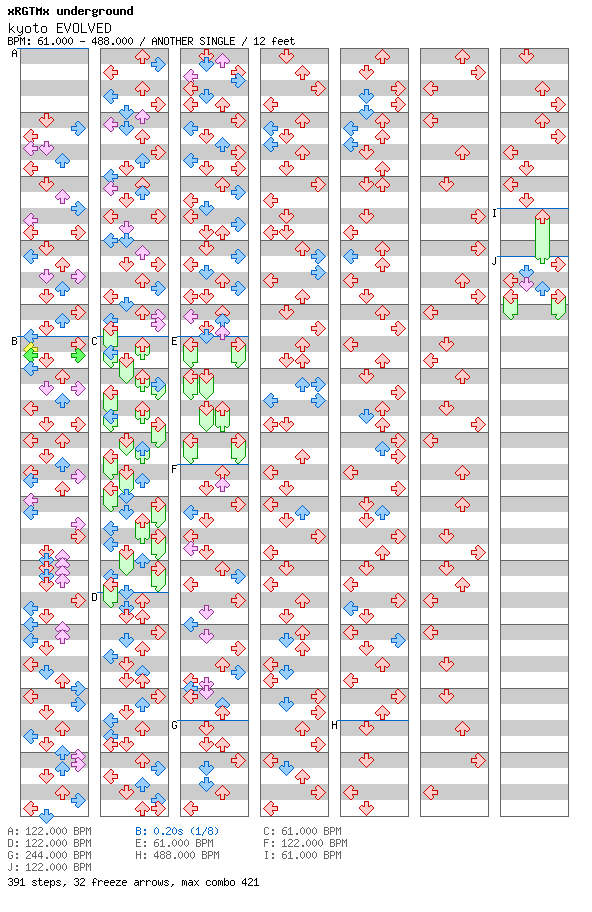 kyoto EVOLVED (VER. B) / 4 / ANOTHER