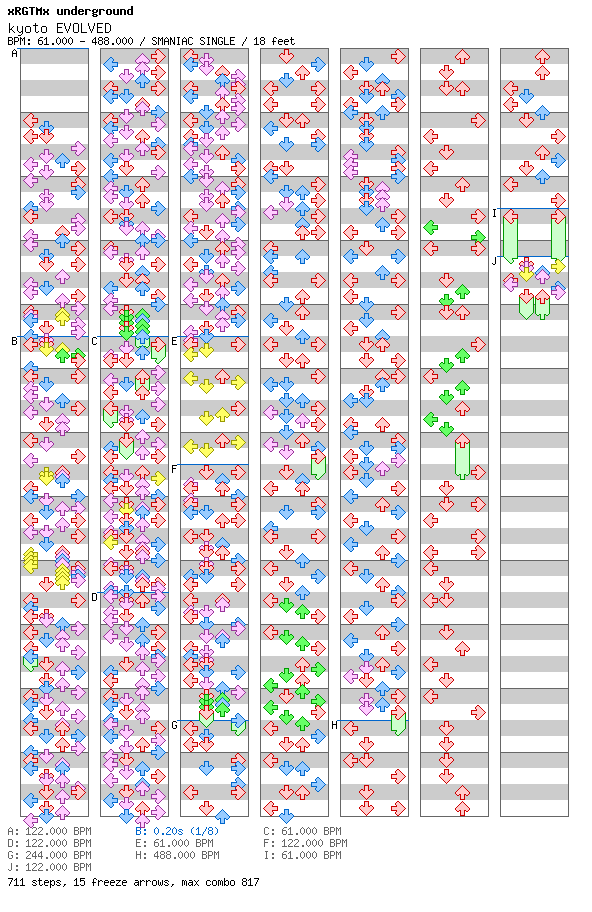 kyoto EVOLVED (VER. B) / 4 / SMANIAC