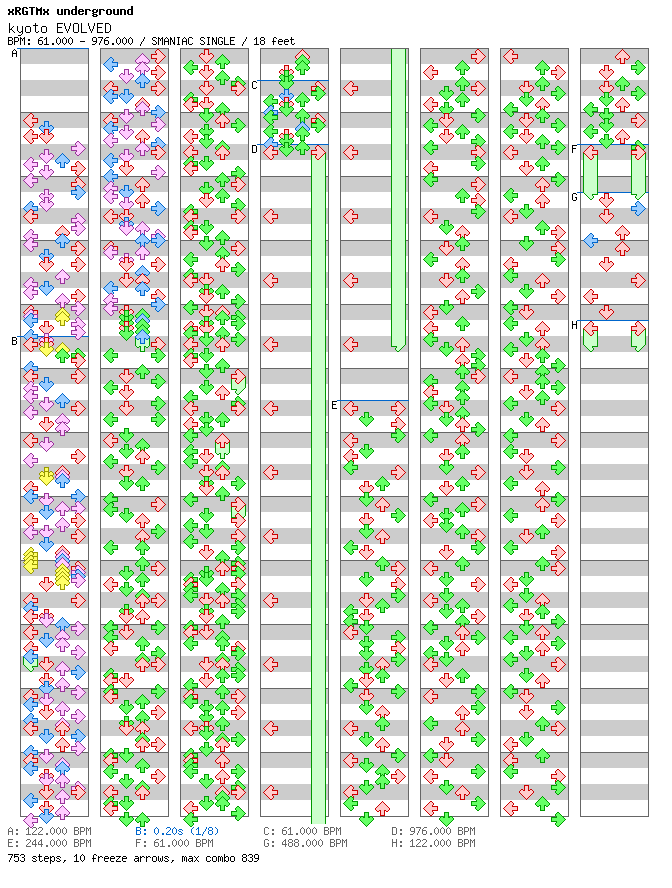 kyoto EVOLVED (VER. C) / 4 / SMANIAC