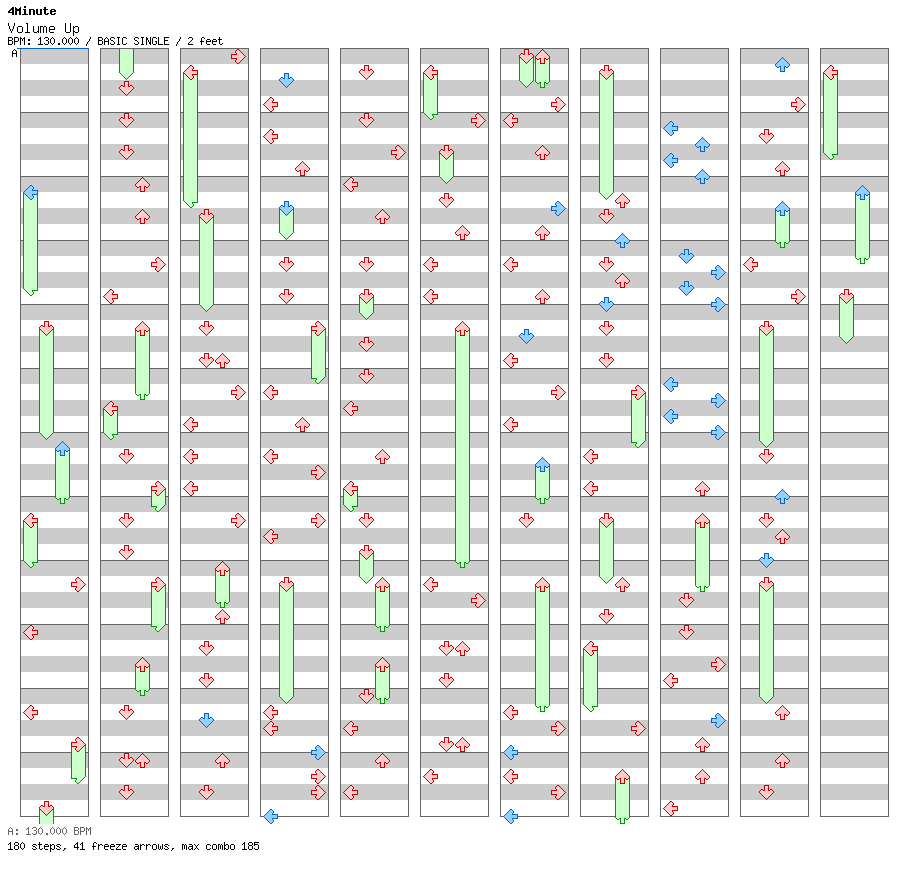 Volume Up / 4 / BASIC