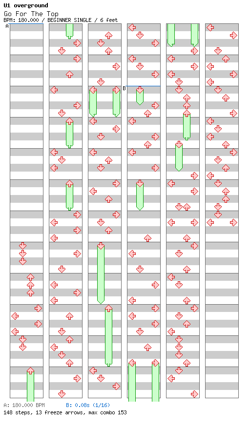 Go For The Top / 4 / BEGINNER