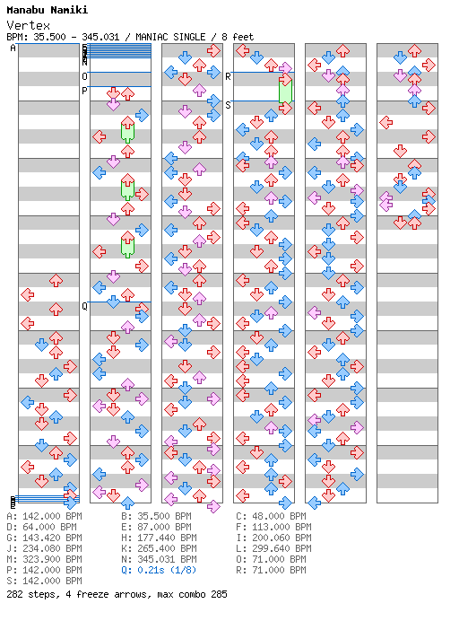 Vertex (Stage1) [DODONPACHI DAI-FUKKATSU BLACK LABEL] / 4 / MANIAC