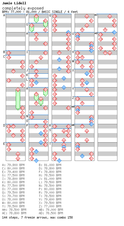completely exposed / 4 / BASIC