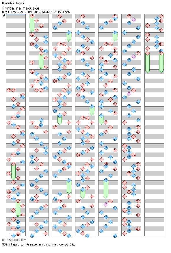 Arata na makuake / 4 / ANOTHER
