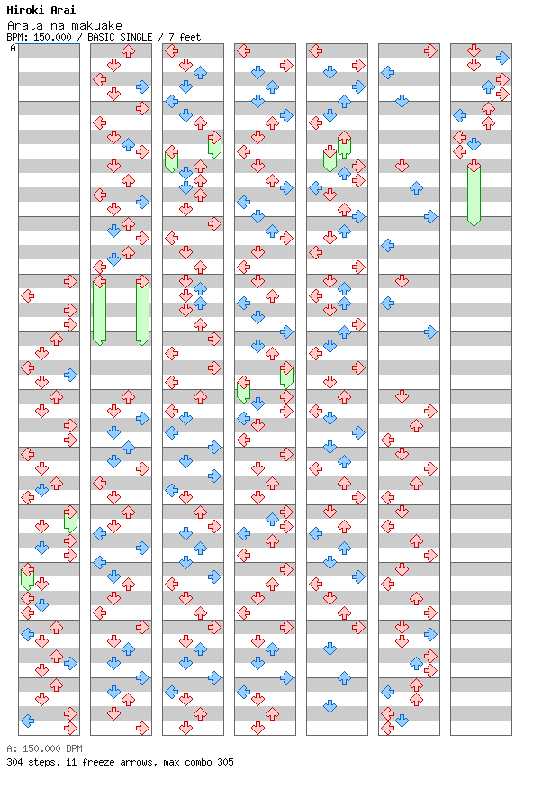 Arata na makuake / 4 / BASIC