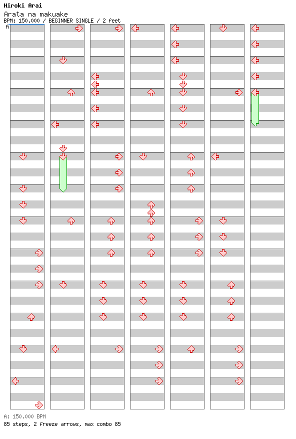 Arata na makuake / 4 / BEGINNER