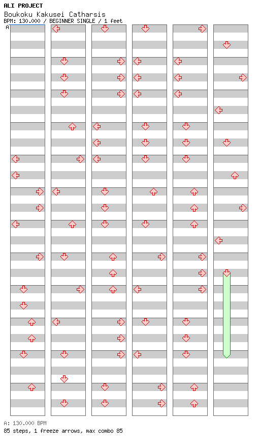 Boukoku Kakusei Catharsis / 4 / BEGINNER