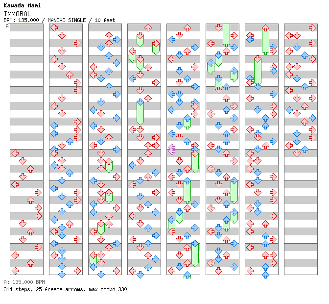 IMMORAL / 4 / MANIAC