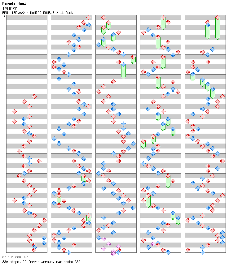 IMMORAL / 8 / MANIAC