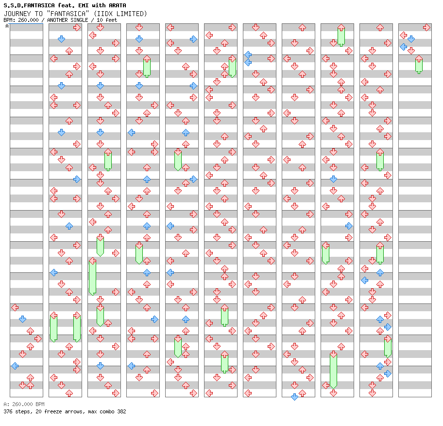 JOURNEY TO FANTASICA (IIDX LIMITED) / 4 / ANOTHER