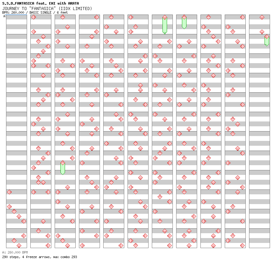 JOURNEY TO FANTASICA (IIDX LIMITED) / 4 / BASIC