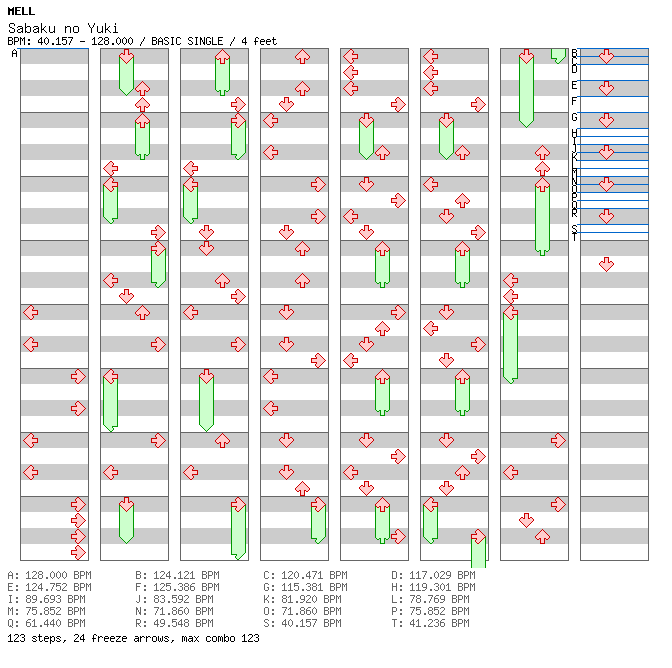 Sabaku no Yuki / 4 / BASIC