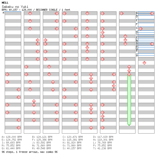 Sabaku no Yuki / 4 / BEGINNER