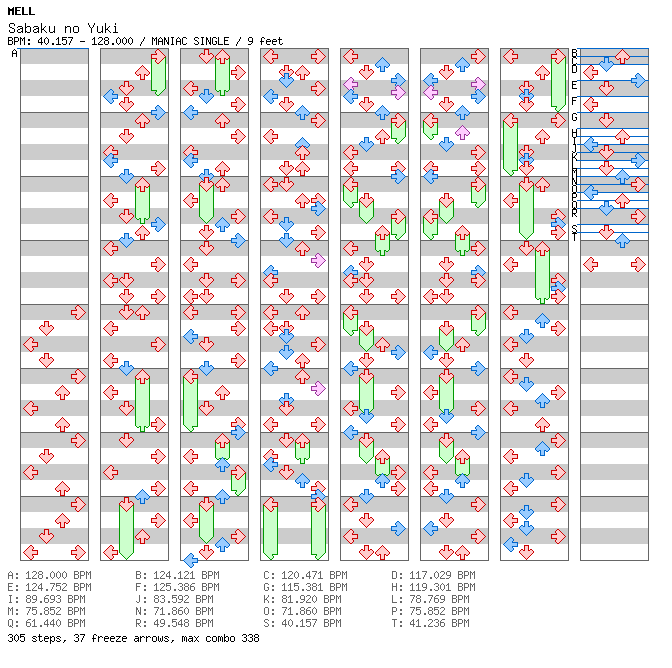 Sabaku no Yuki / 4 / MANIAC