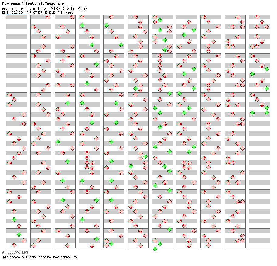 waxing and wanding (MIKE Style Mix) / 4 / ANOTHER