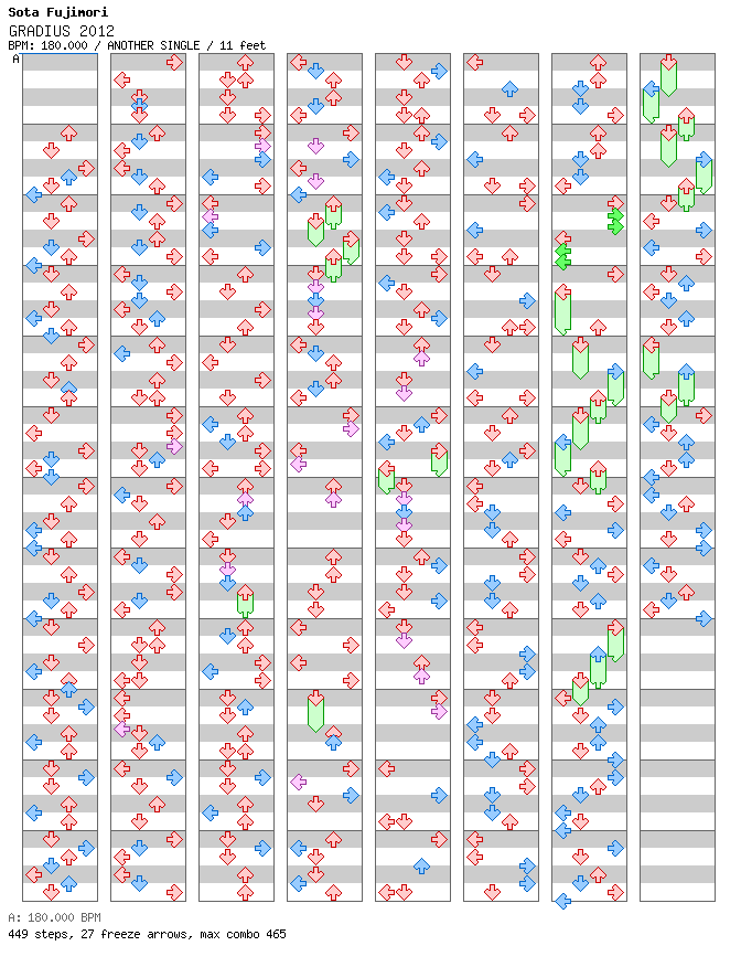 GRADIUS 2012 / 4 / ANOTHER