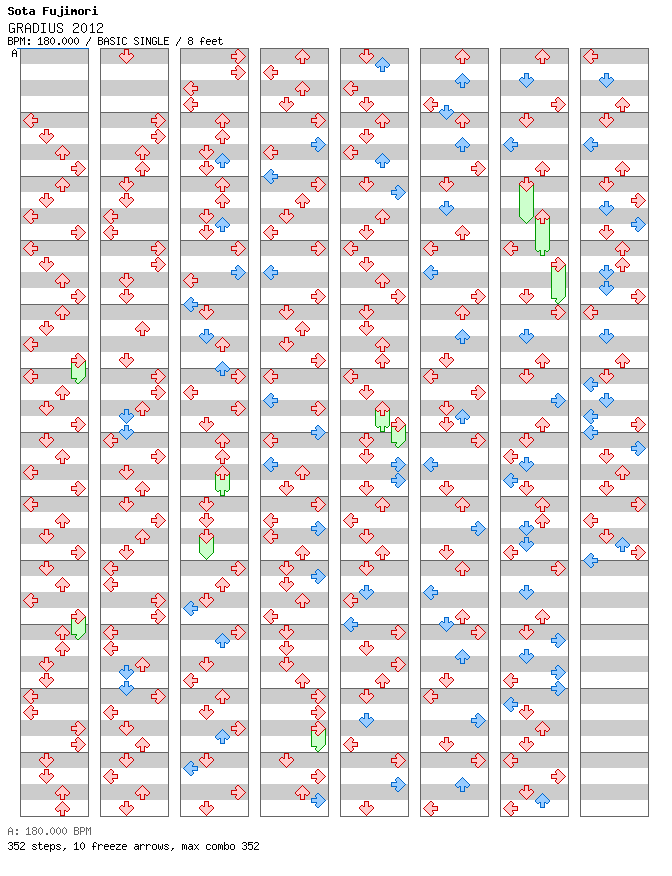 GRADIUS 2012 / 4 / BASIC