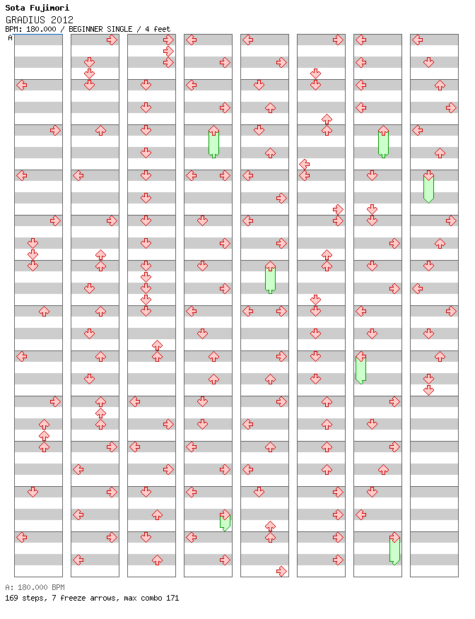 GRADIUS 2012 / 4 / BEGINNER