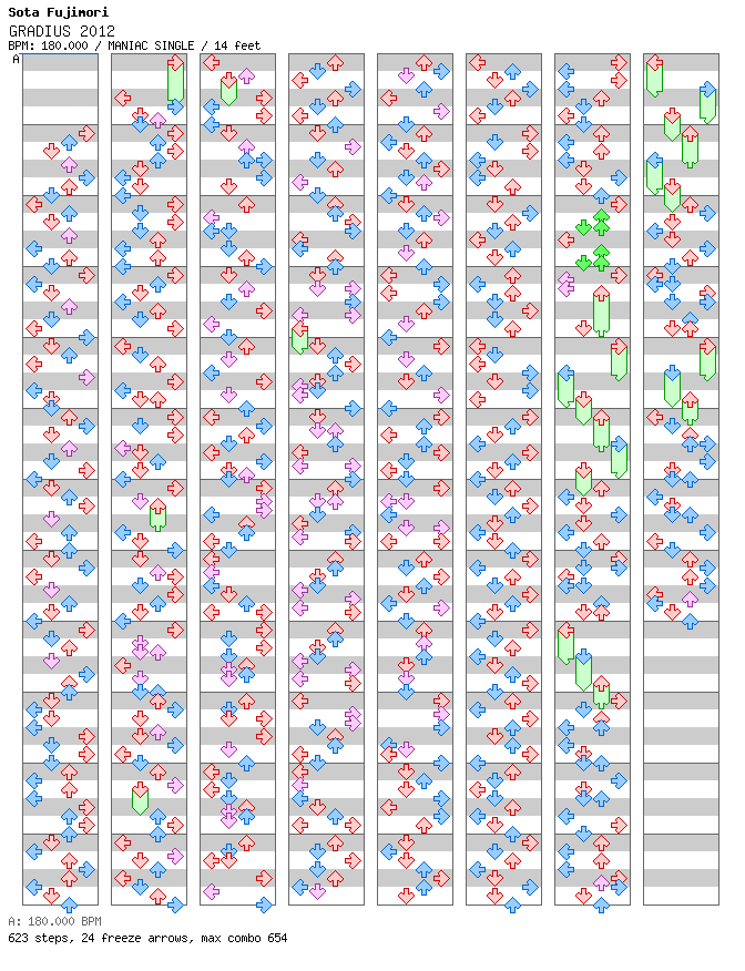 GRADIUS 2012 / 4 / MANIAC