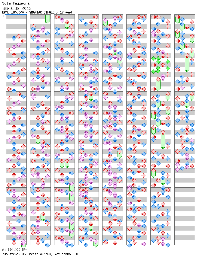 GRADIUS 2012 / 4 / SMANIAC