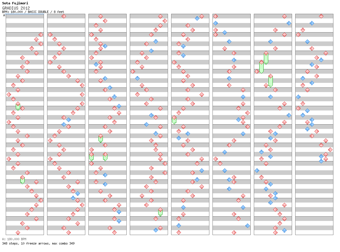 GRADIUS 2012 / 8 / BASIC