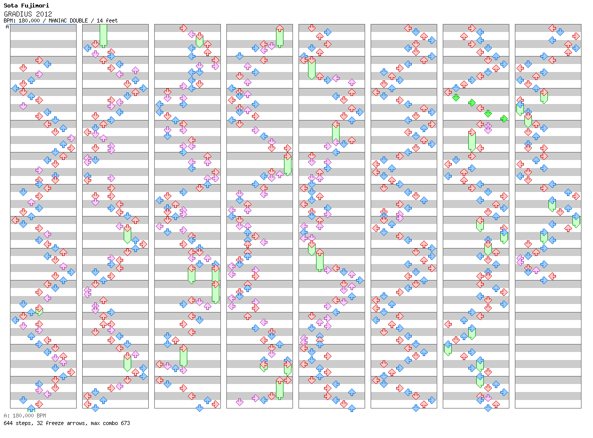 GRADIUS 2012 / 8 / MANIAC