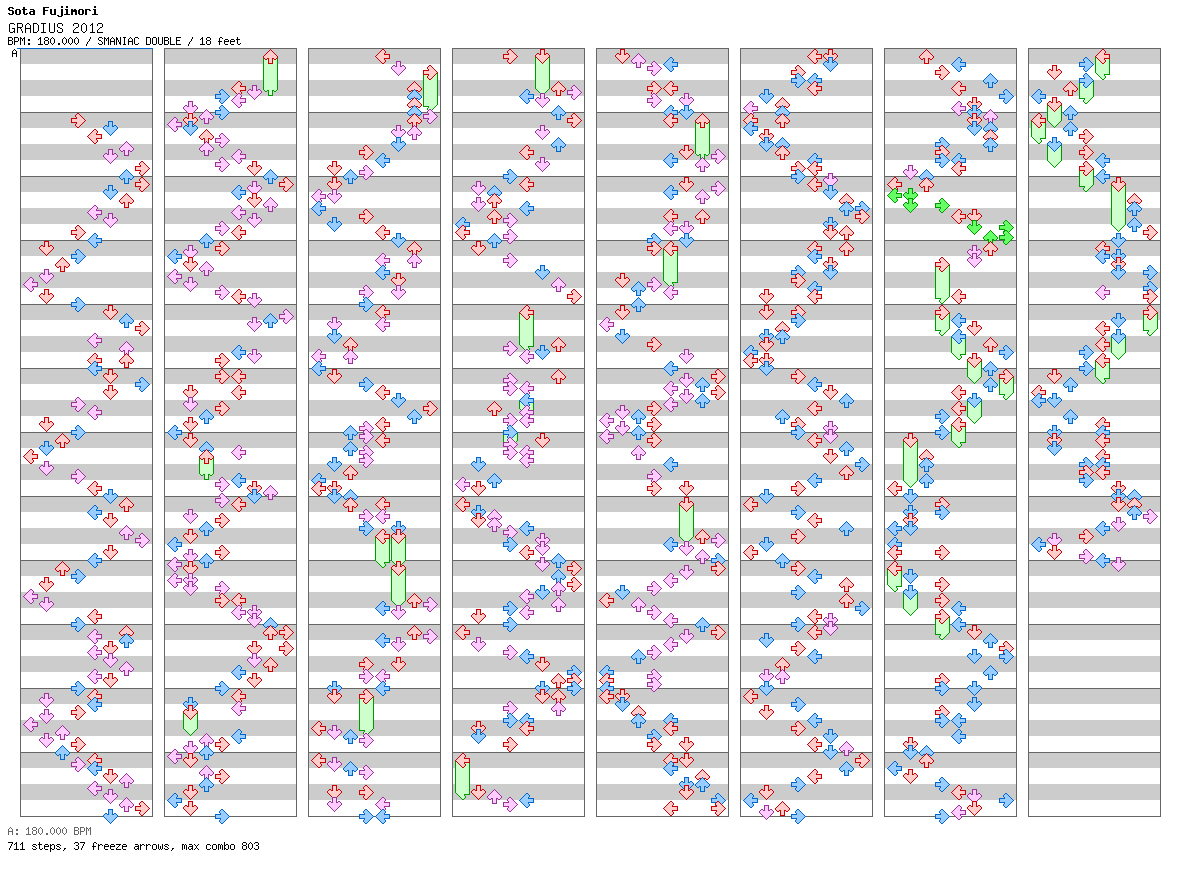 GRADIUS 2012 / 8 / SMANIAC