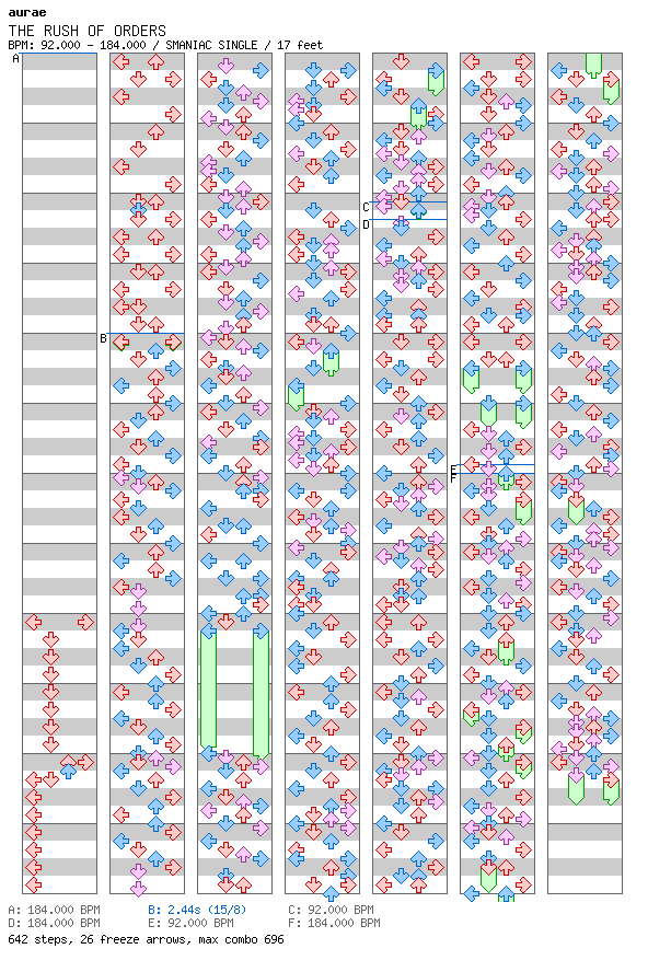 THE RUSH OF ORDERS / 4 / SMANIAC