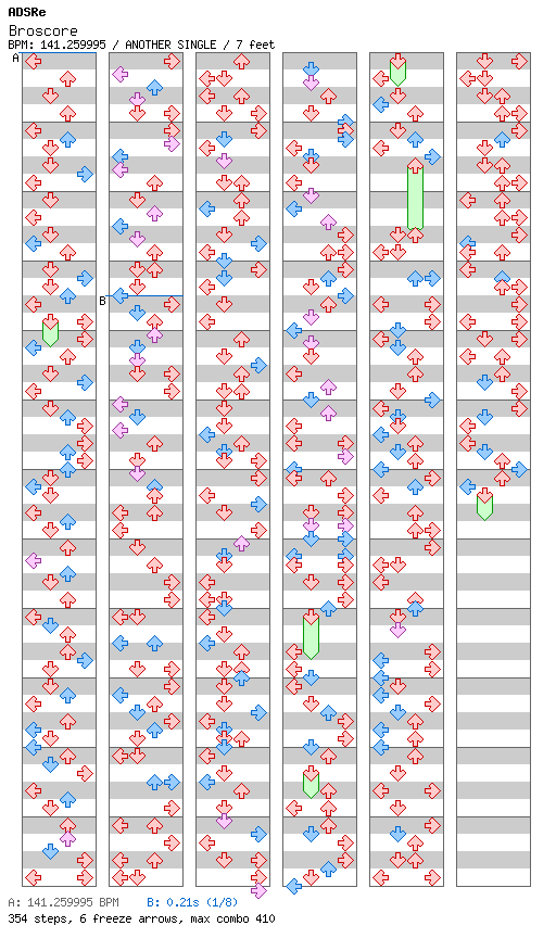 Broscore / 4 / ANOTHER
