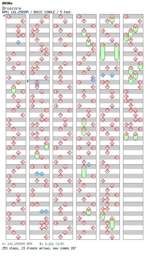Broscore / 4 / BASIC
