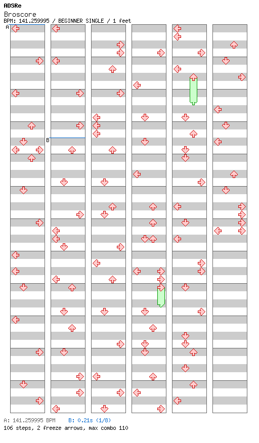 Broscore / 4 / BEGINNER