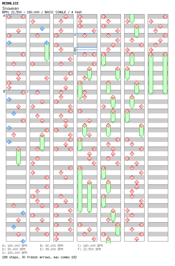 Snowman / 4 / BASIC