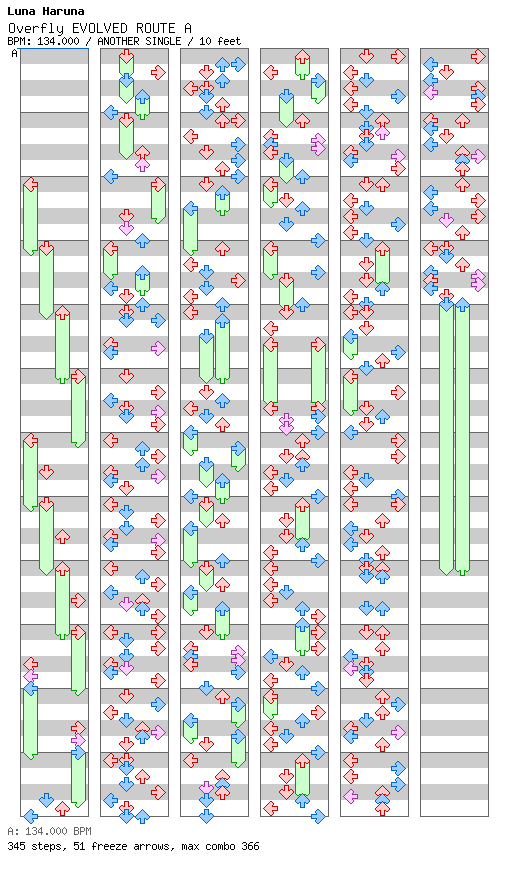 Overfly EVOLVED ROUTE A / 4 / ANOTHER