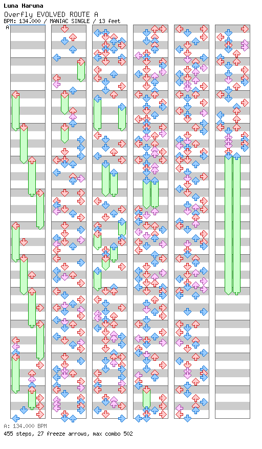 Overfly EVOLVED ROUTE A / 4 / MANIAC
