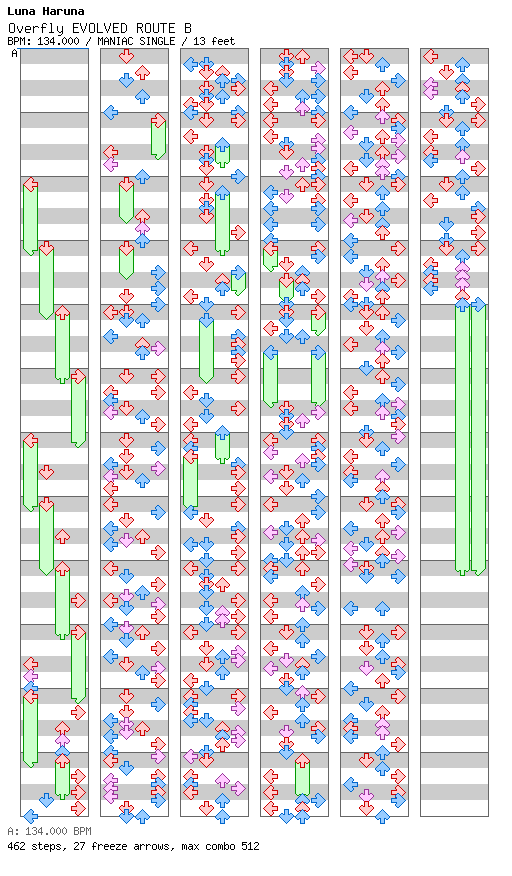 Overfly EVOLVED ROUTE B / 4 / MANIAC
