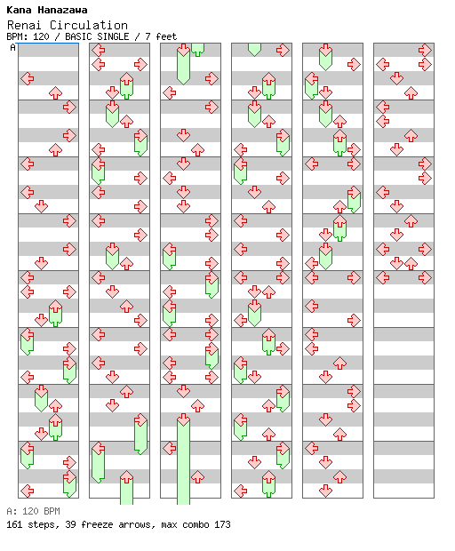 Renai Circulation / 4 / BASIC