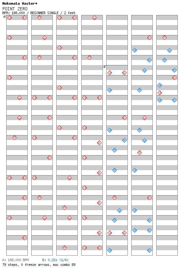 POINT ZERO / 4 / BEGINNER