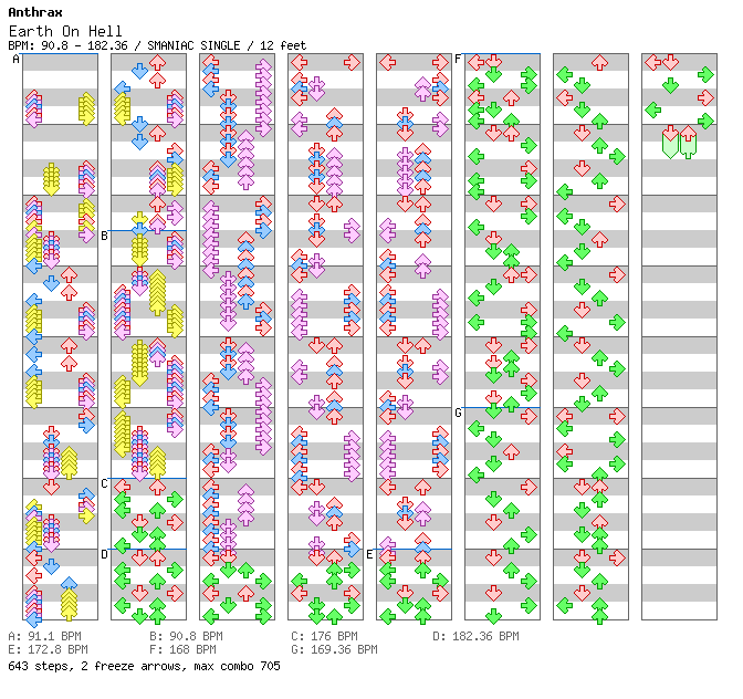 Earth On Hell / 4 / SMANIAC