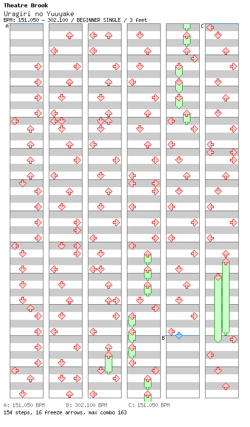 Uragiri no Yuuyake / 4 / BEGINNER