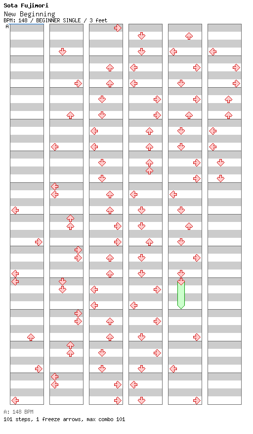 New Beginning / 4 / BEGINNER