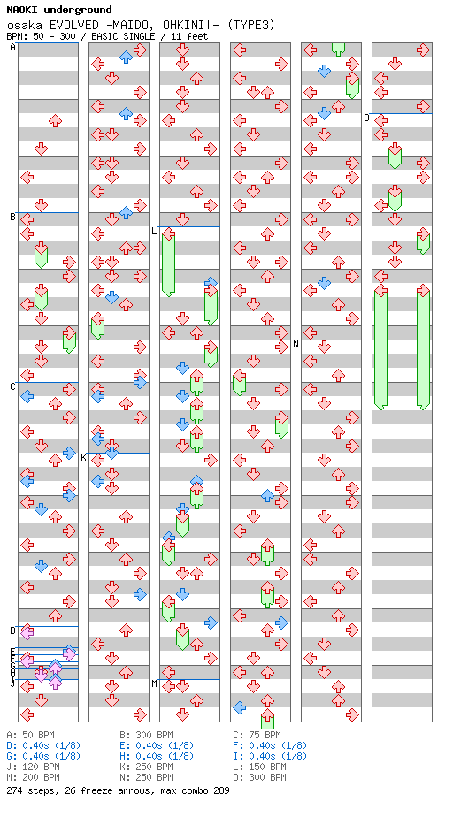 osaka EVOLVED -MAIDO, OHKINI!- (TYPE3) / 4 / BASIC