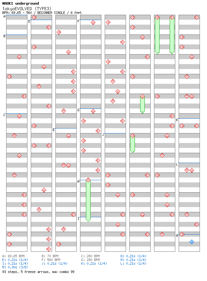 tokyoEVOLVED (TYPE3) / 4 / BEGINNER