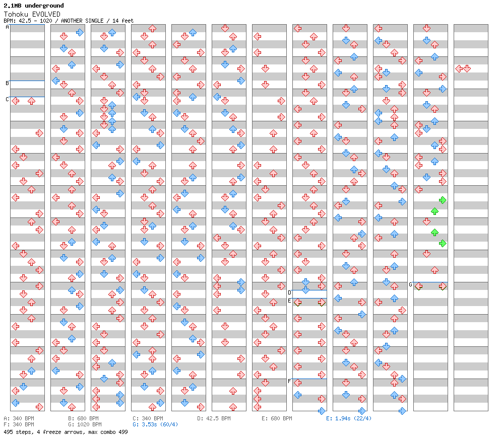 Tohoku EVOLVED (TYPE2) / 4 / ANOTHER