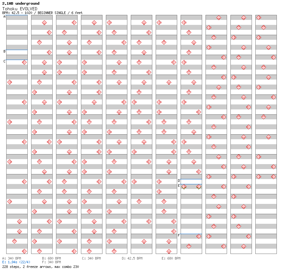 Tohoku EVOLVED (TYPE2) / 4 / BEGINNER