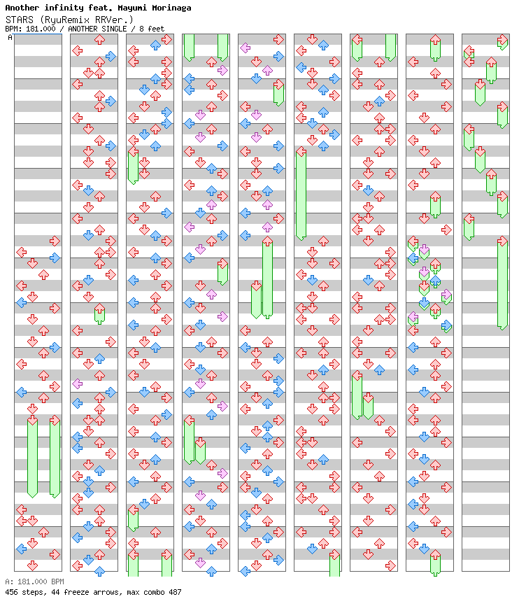 [ROUND 1] - STARS (RyuRemix RRVer.) / 4 / ANOTHER