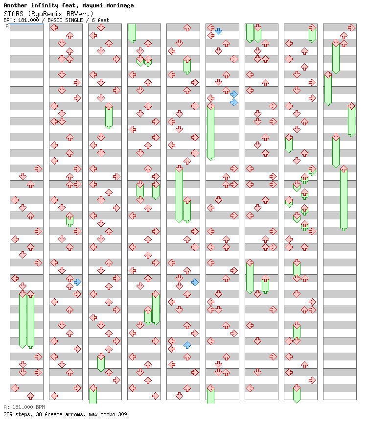 [ROUND 1] - STARS (RyuRemix RRVer.) / 4 / BASIC