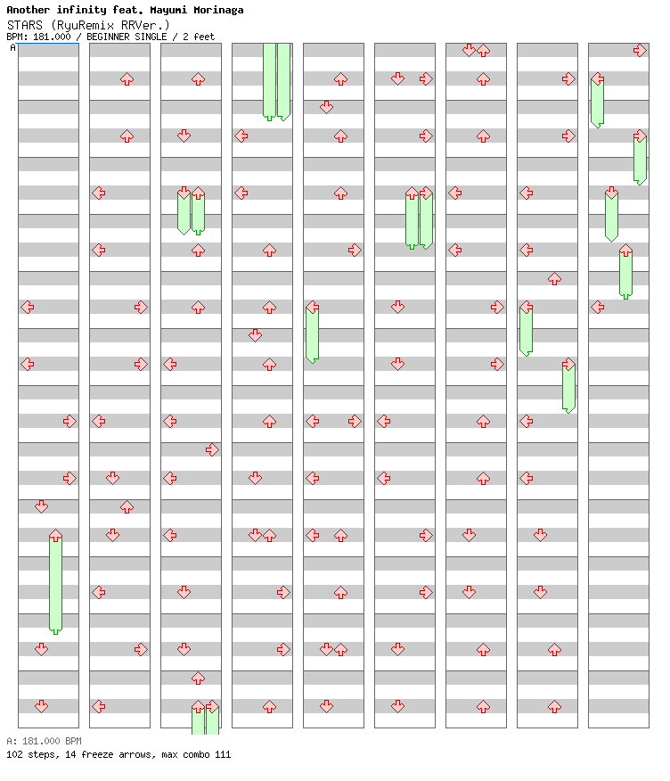 [ROUND 1] - STARS (RyuRemix RRVer.) / 4 / BEGINNER