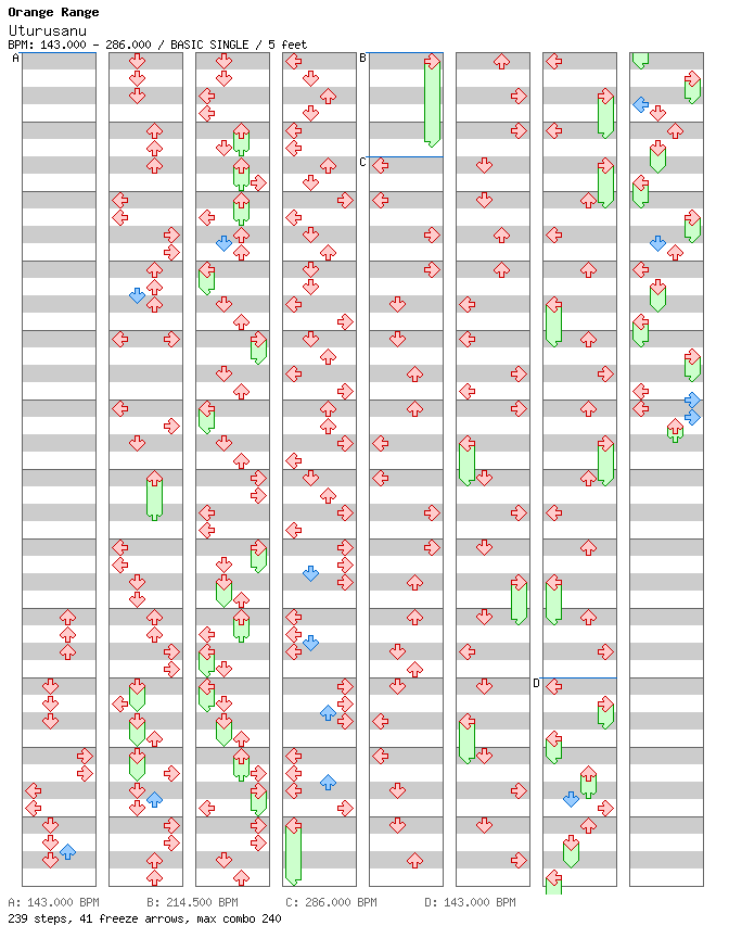 [ROUND 1] - Uturusanu / 4 / BASIC